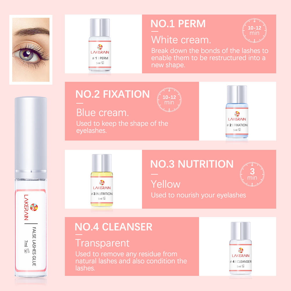 Dropshipping zestaw do podnosz – Eyelash Extension Permanent recenzja i cena
