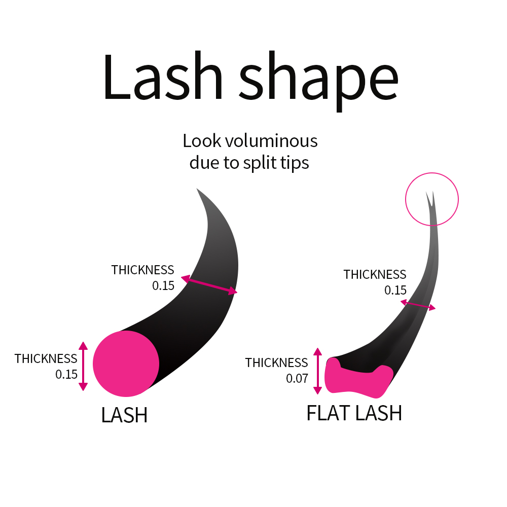 Super miękki kaszmir płaskie r – Eyelash Extension Permanent recenzja i cena